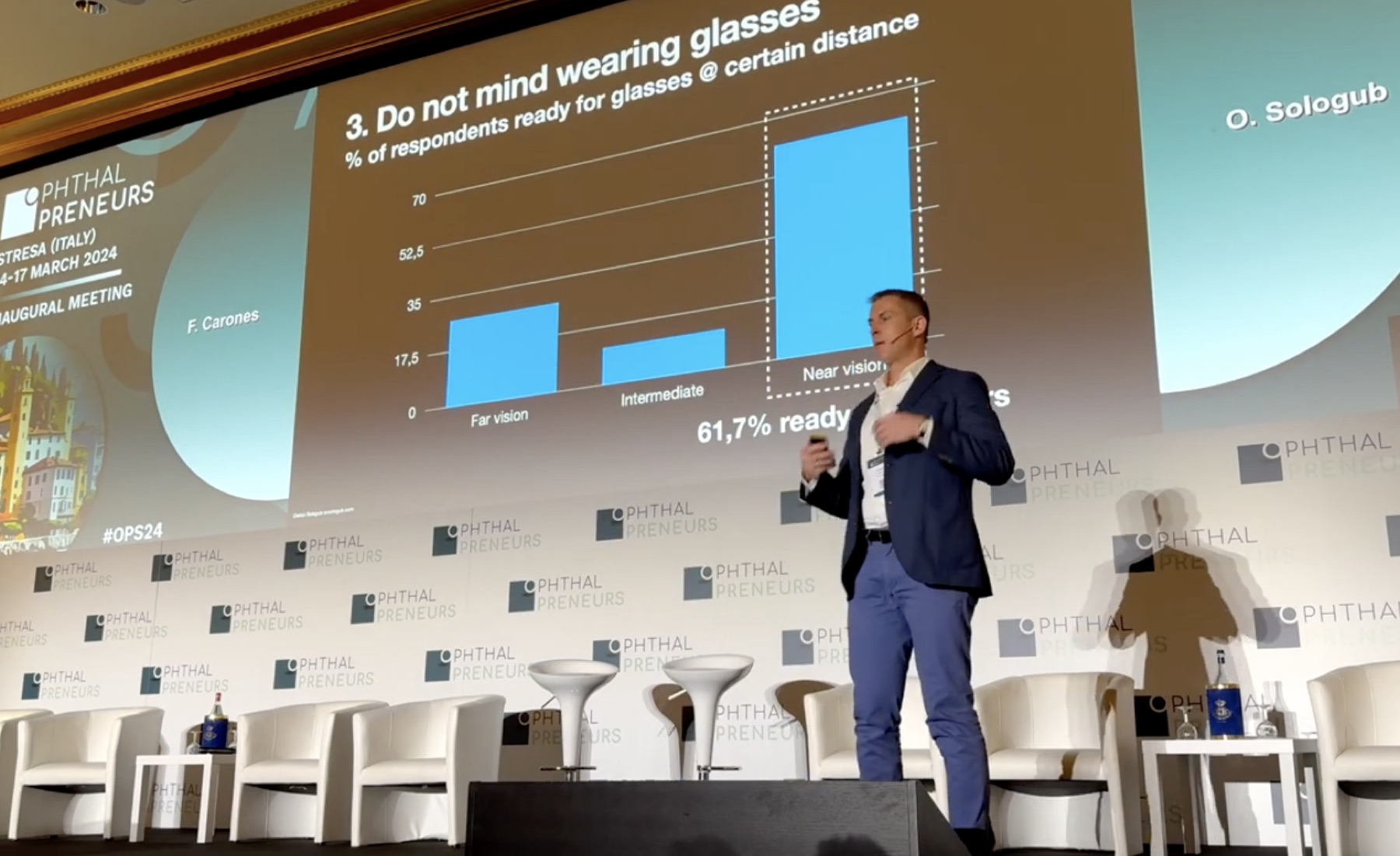 Patient research presented at Ophthalpreneurs 2024, Stresa Oleksii Sologub presenting patient research at Ophthalpreneurs 2024 in Stresa, Italy